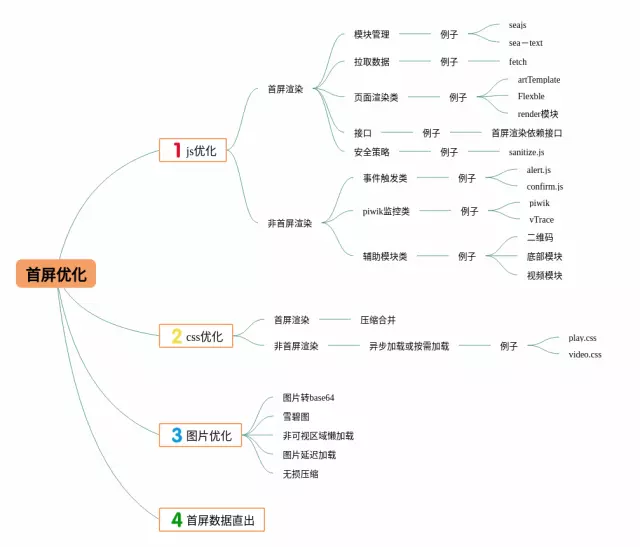 如何修改思维导图-4