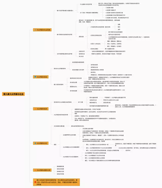 语言学概论第九章思维导图-3