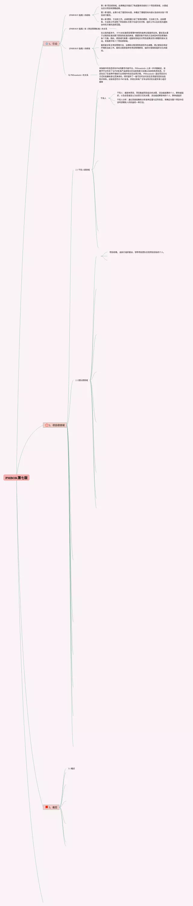 下册高数第七版思维导图-3