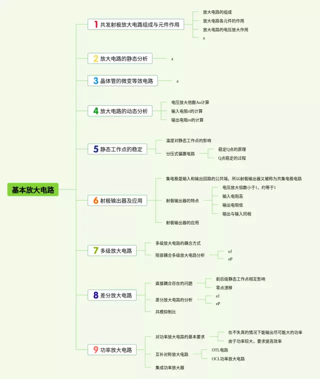 怎么放大思维导图-1