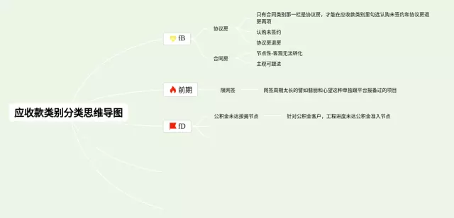 类别思维导图-2