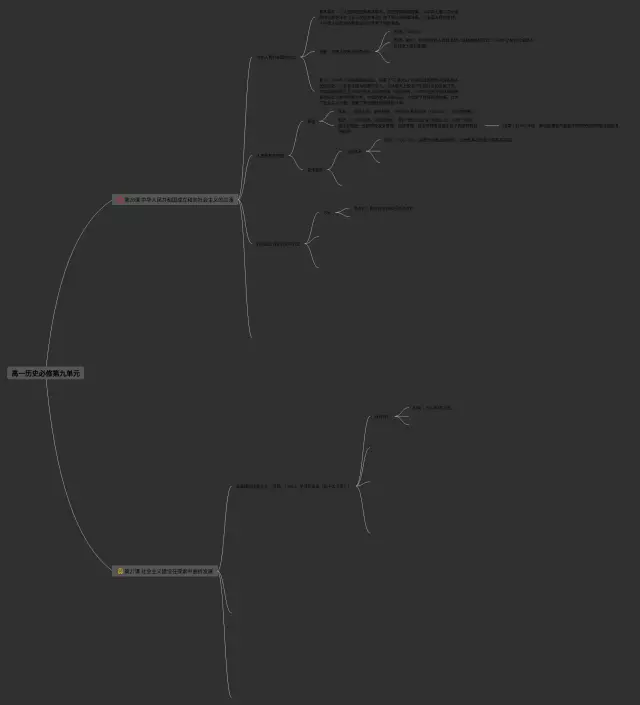 必修一第九单元思维导图-4