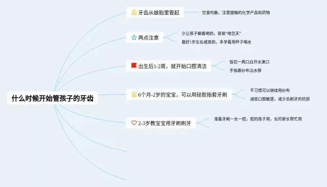 什么时候流行的思维导图-2
