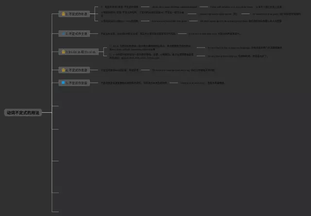动词不定式用法思维导图-2
