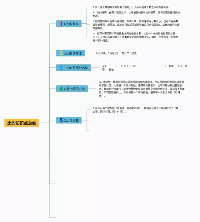 苯的知识点总结思维导图-2