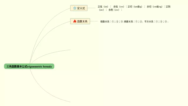 三角函数公式思维导图-3