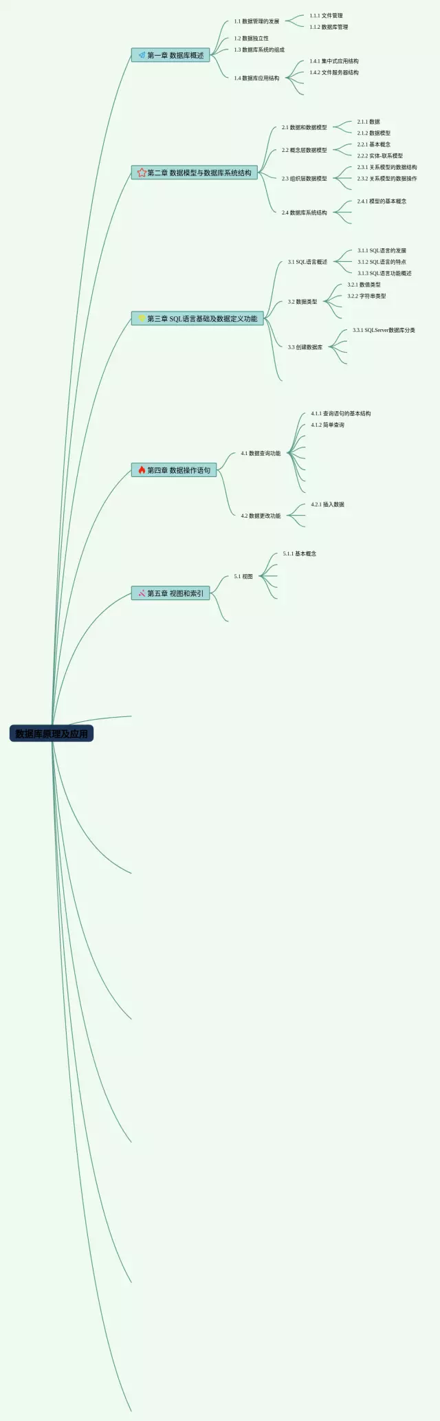 数据库及应用思维导图-2