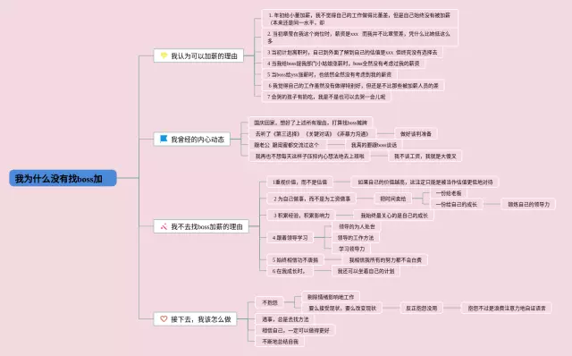 为什么我的wps没有思维导图-3