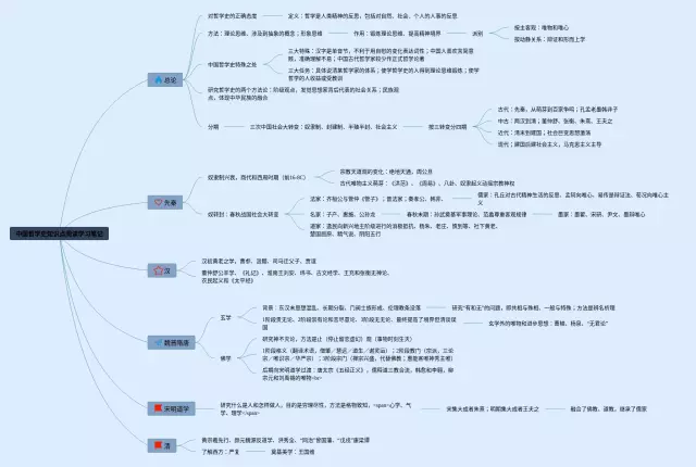 阅读知识点思维导图-4