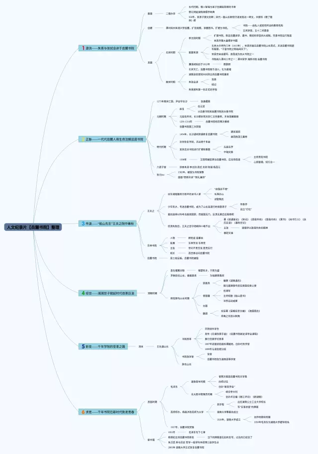 岳麓书院思维导图-2