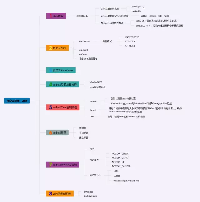 xmind怎么自定义思维导图-3