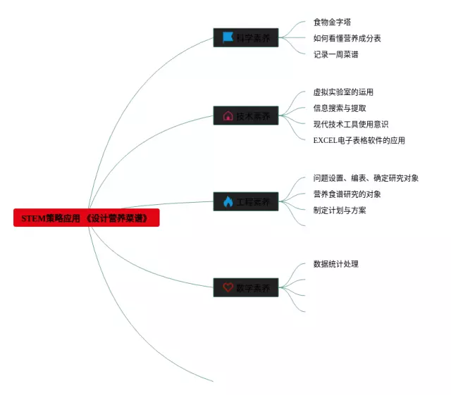 应用策略思维导图-1