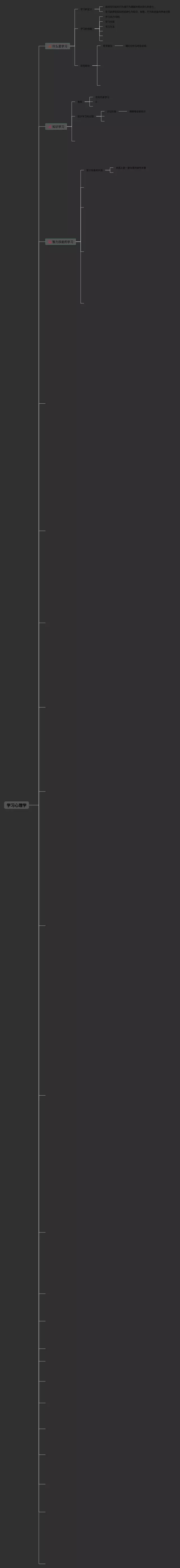 学习心理思维导图-3