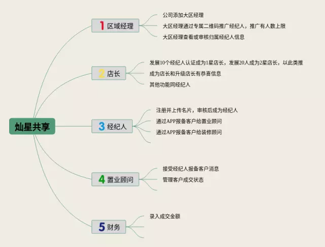 我要的是葫芦思维导图-2