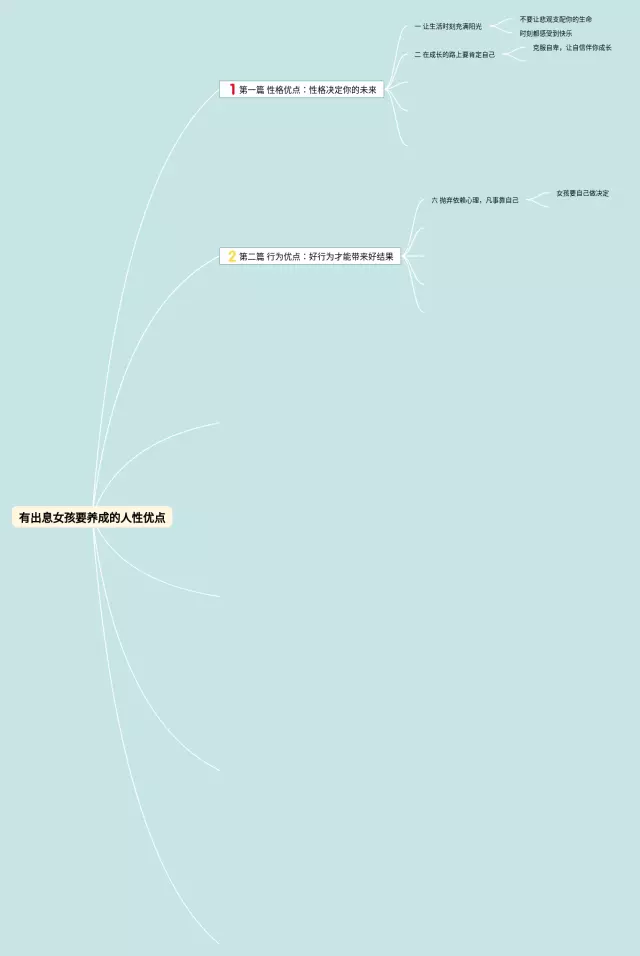 的优点有思维导图-2