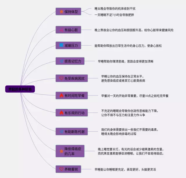 对的好处思维导图-1