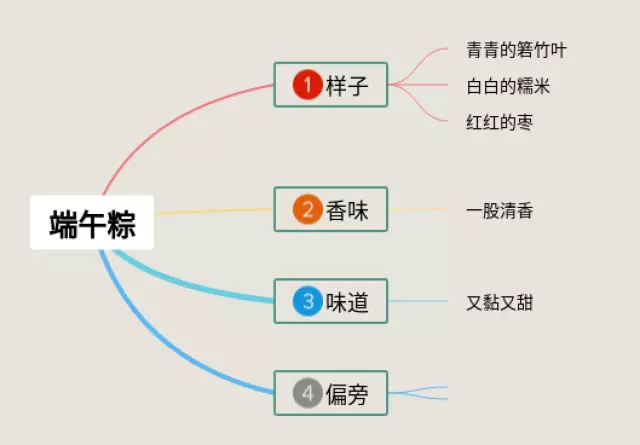 端午 思维导图-1