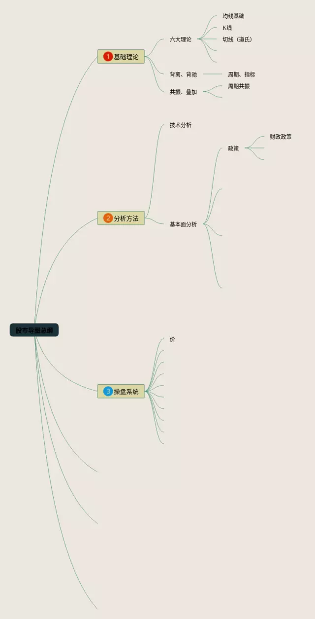 股市 高清思维导图-4