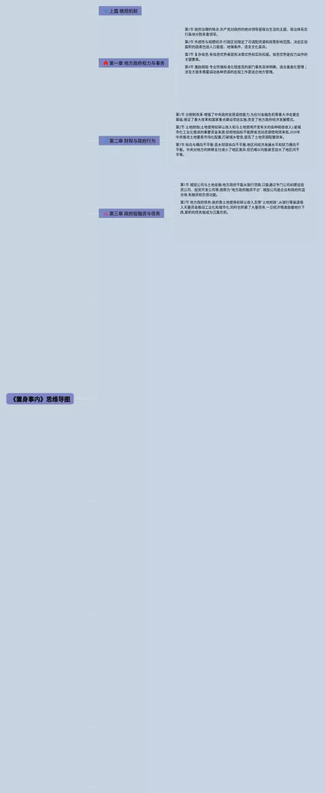 置身事内思维导图-2