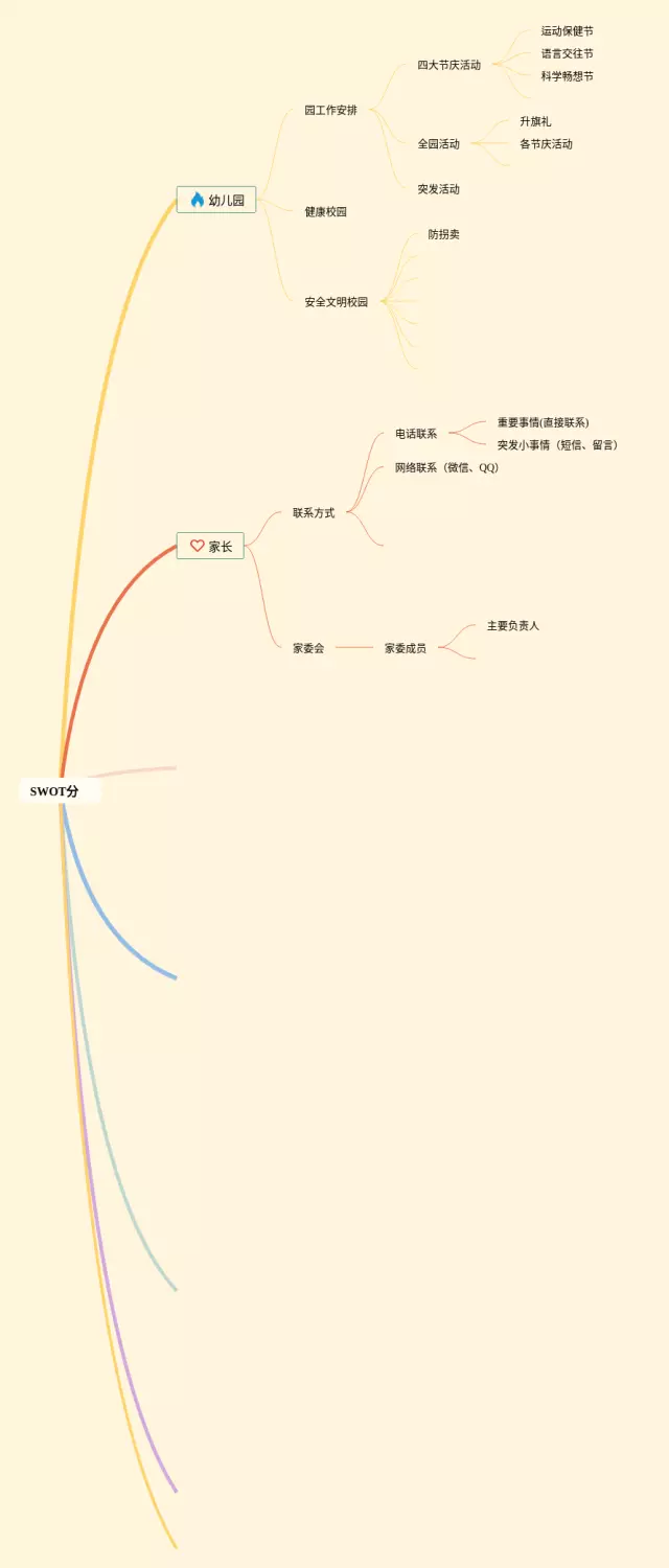 swot分析思维导图-4