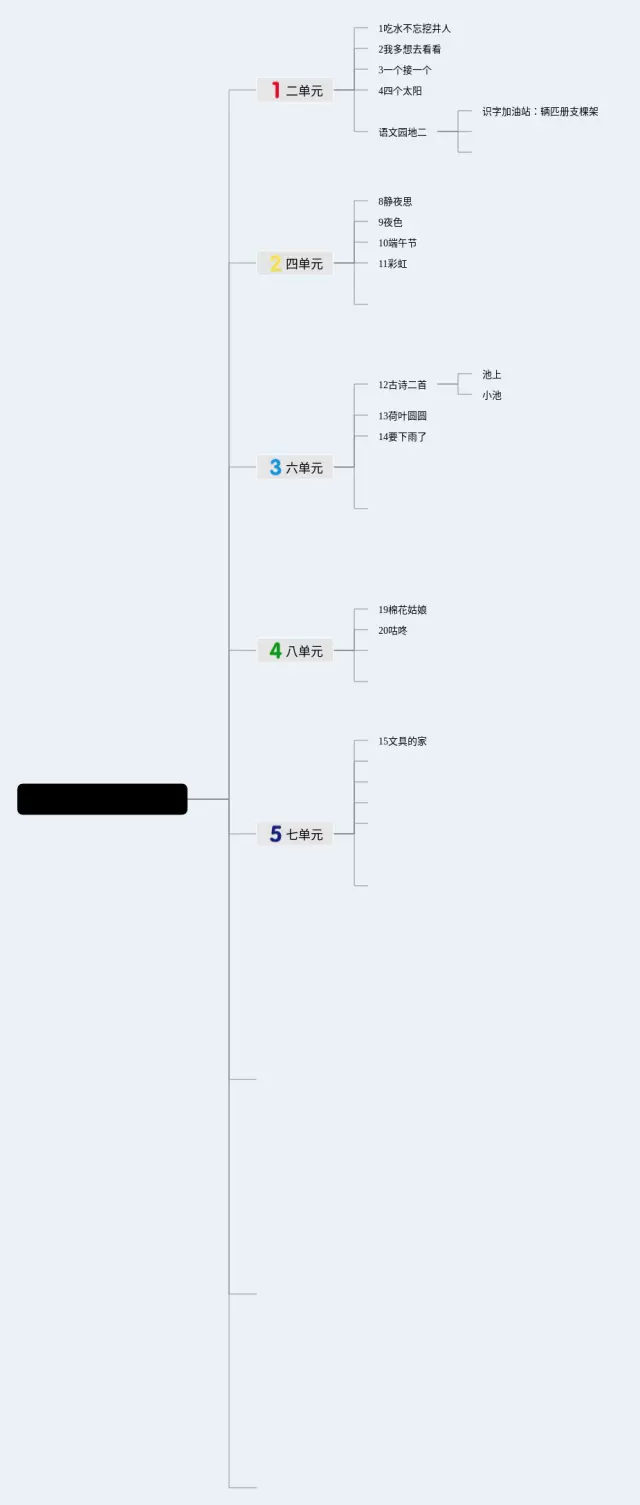 一年级下册部编版思维导图-2