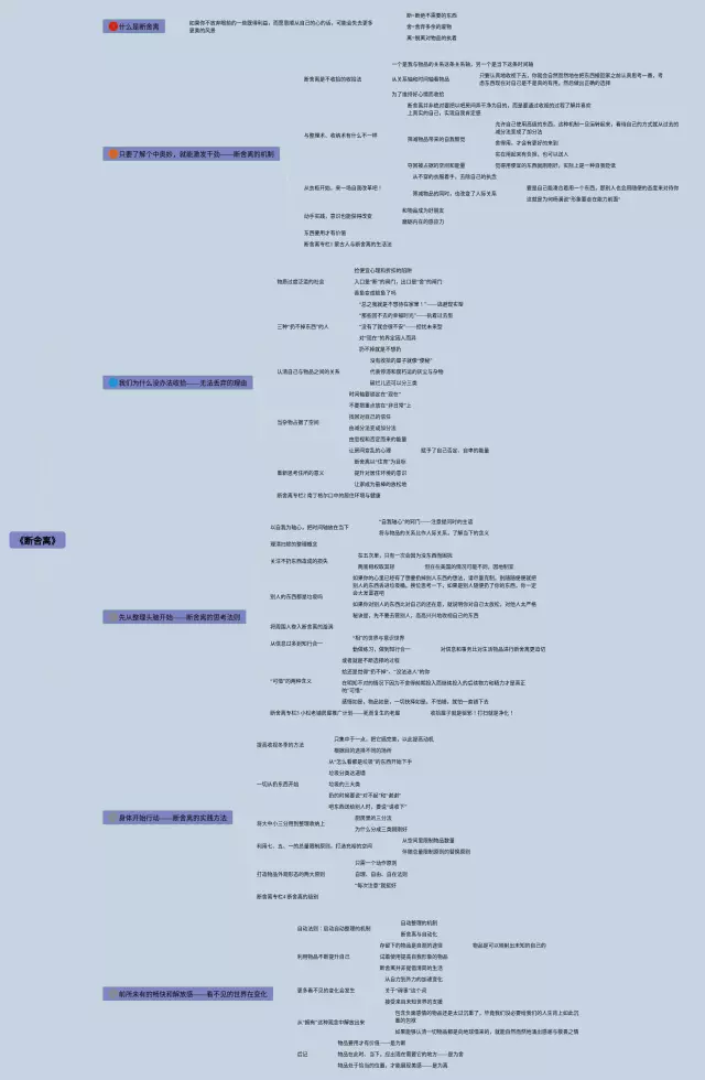 断舍离思维导图-2