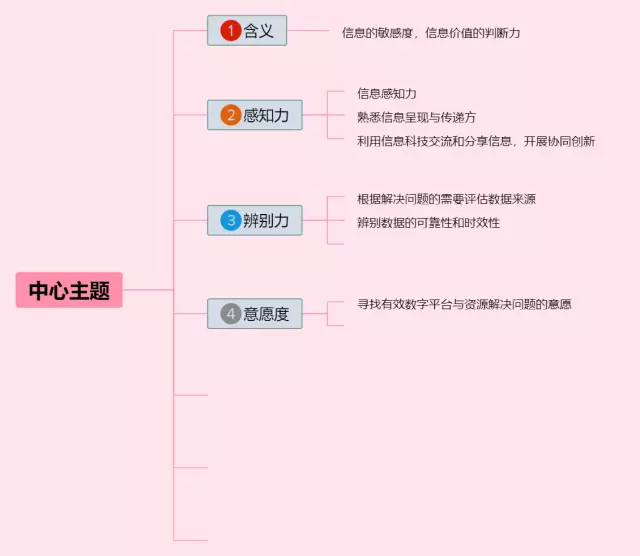 中心主题思维导图-4