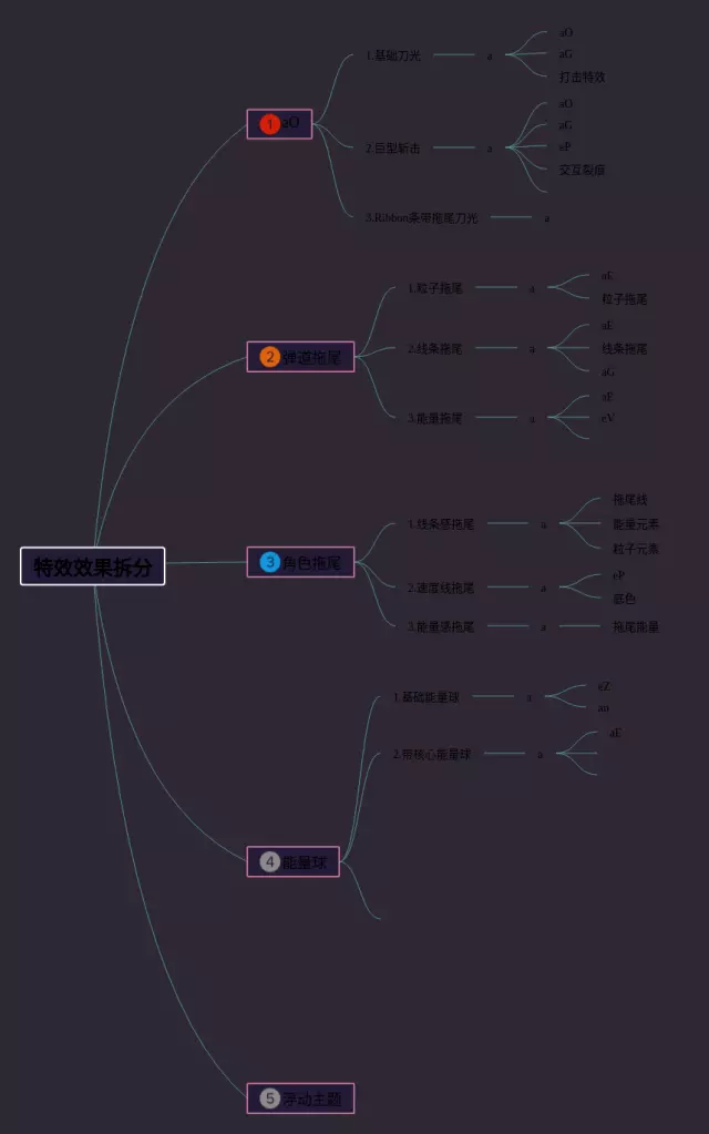 如何拆分超长思维导图-1