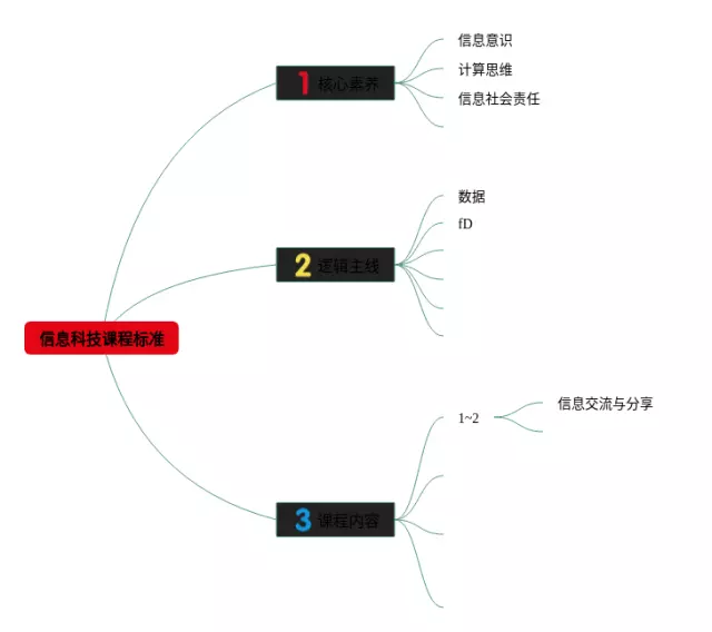 课程标准思维导图-1