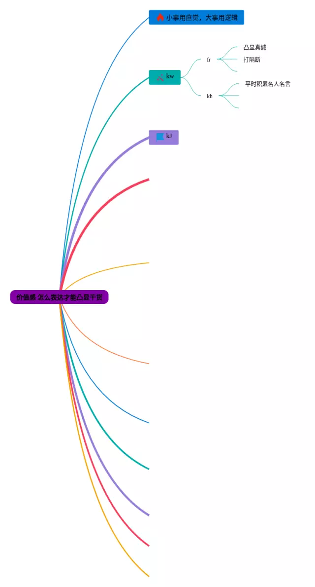 思路怎么表达思维导图-3