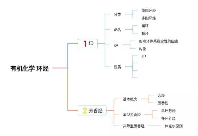 有机烃的衍思维导图-4