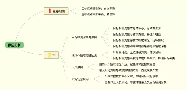 原因分析思维导图-1