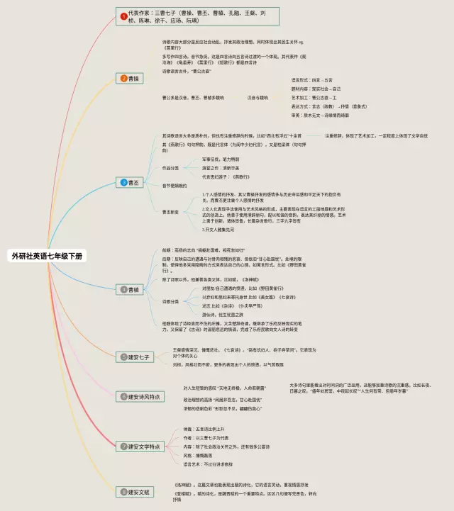 四年级下册外研社思维导图-4