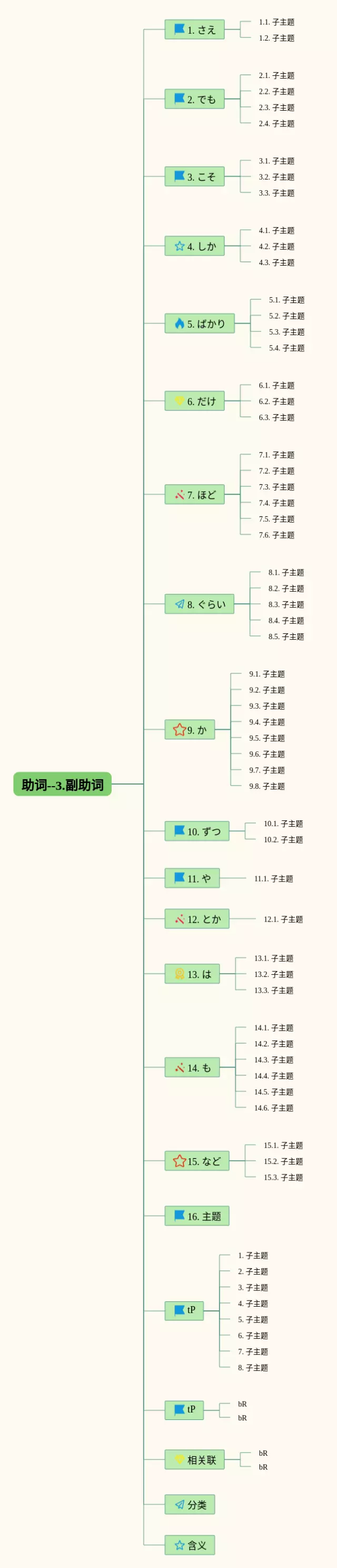 助词思维导图-2