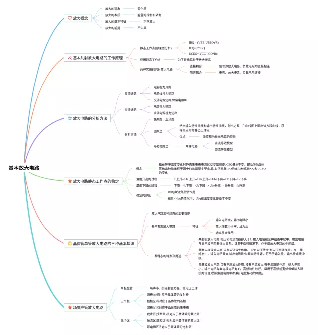 怎么放大思维导图-3