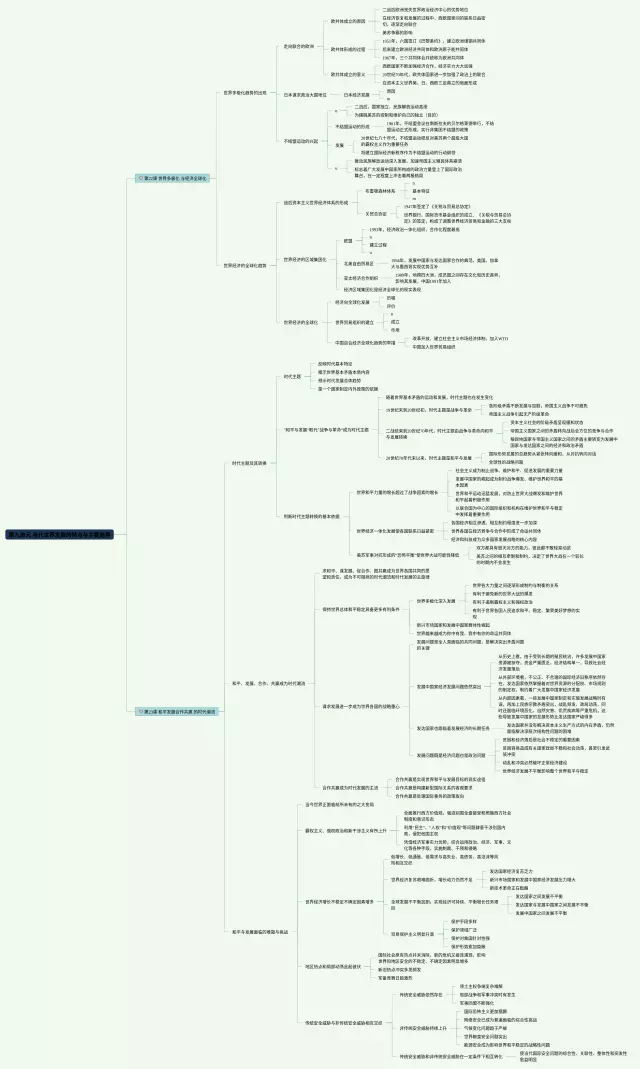 当代世界发展的特点与主要趋势思维导图-4