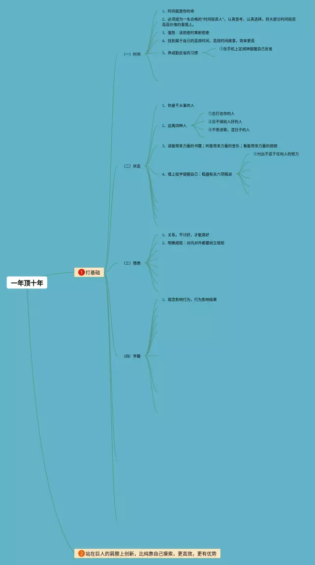 一年顶十年思维导图-2