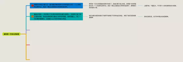 下一行思维导图-3