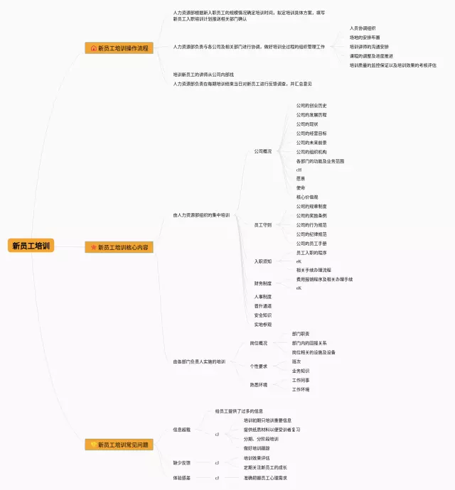 新员工培训思维导图-4
