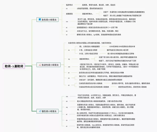 助词思维导图-3