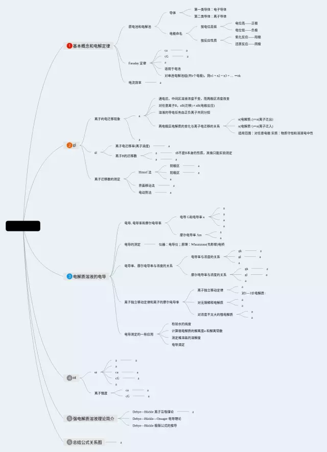 电解质溶液思维导图-3