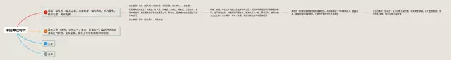 中国神话思维导图-2