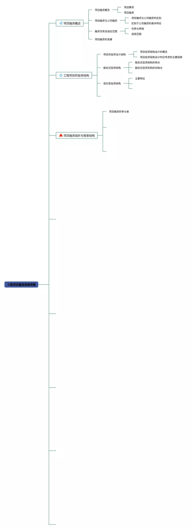 工程项目思维导图-4
