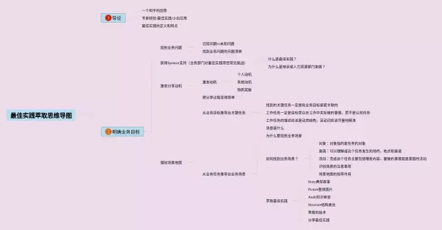 实践思维导图-3