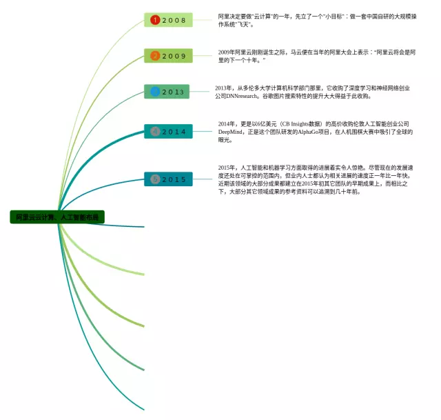 云思维导图-1