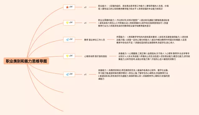 类别思维导图-1