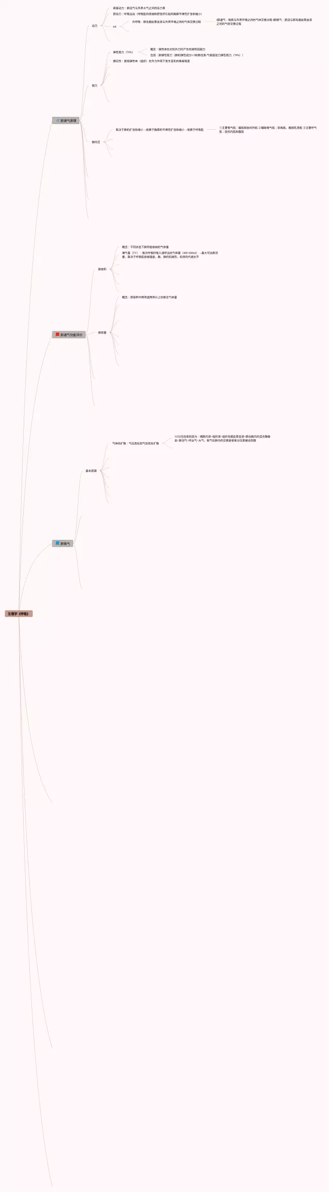 生理学呼吸思维导图-3