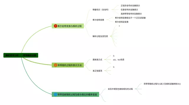 随机过程思维导图-4