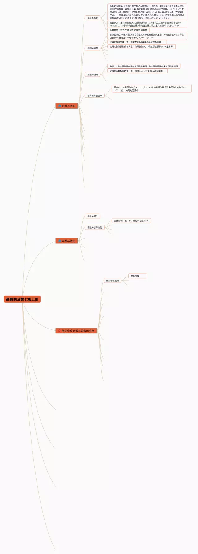 下册高数第七版思维导图-2