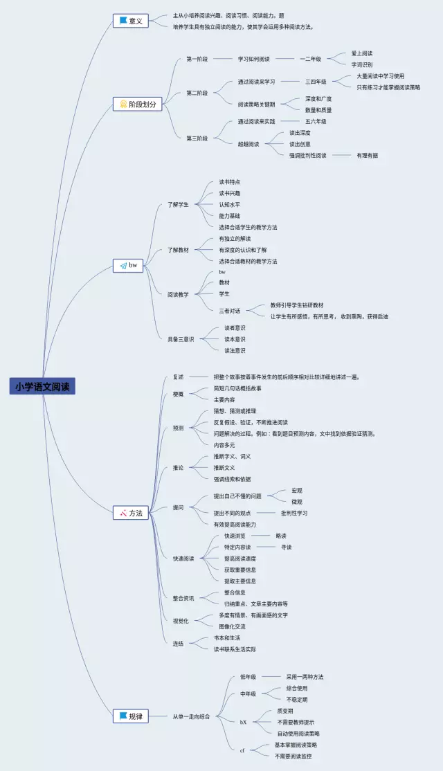 小学阅读思维导图-2